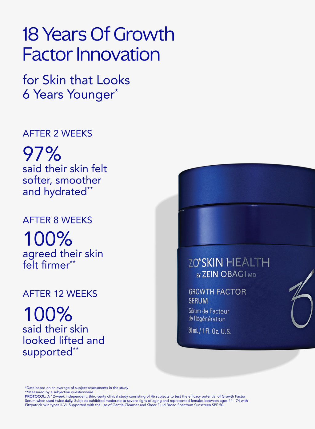 ZO Growth Factor Serum